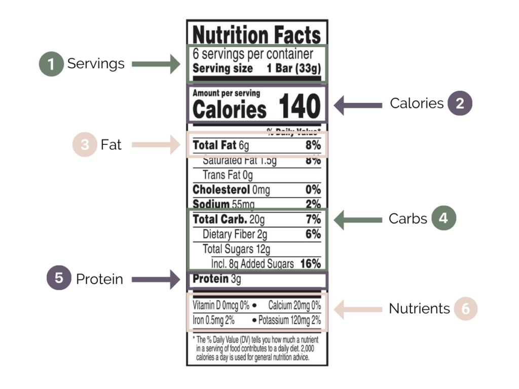 Content image for How to Read Food Nutrition Labels