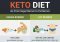 Featured image for Keto Diet Guide for Fat Burning