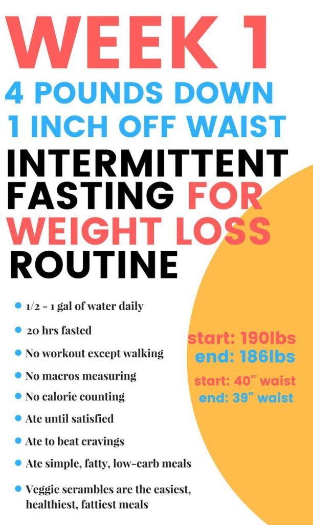 Content image for Intermittent Fasting Diet Guide for Weight Loss