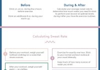 Featured image for How to Stay Hydrated During Exercise