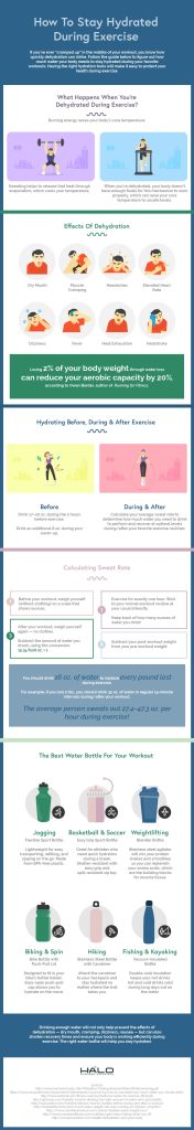 Content image for How to Stay Hydrated During Exercise