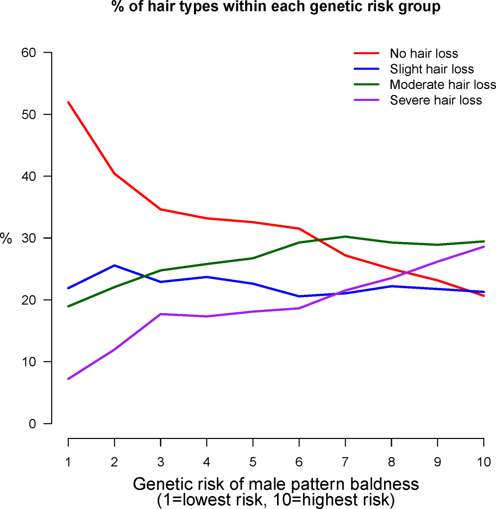 Content image for Hair Loss Due to Genetic Factors: Can It Be Prevented?