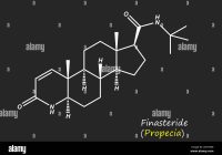 Featured image for Finasteride: Hair Loss Medication for Men