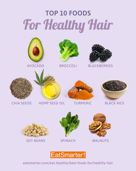 Content image for Foods for Healthy and Strong Hair