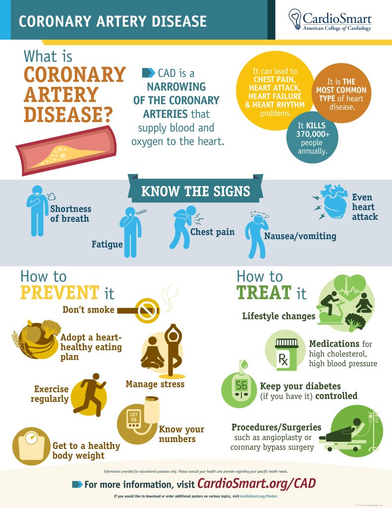 Content image for Coronary Heart Disease: Latest Prevention and Treatment