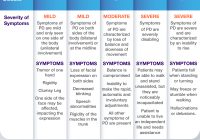 Featured image for Parkinson's Disease: Symptoms, Stages, and Current Therapies