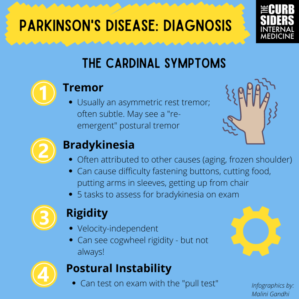 Content image for Parkinson's Disease: Symptoms, Stages, and Current Therapies