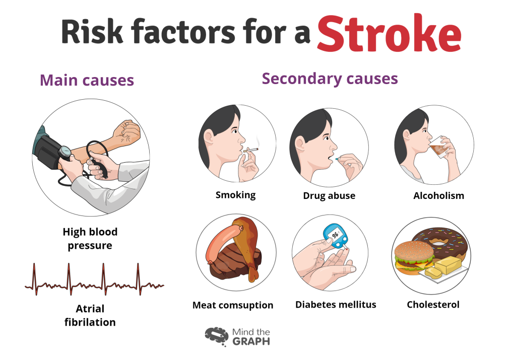 Content image for Alzheimer's Disease: Symptoms, Risk Factors, and Supportive Care