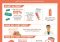 Featured image for HIV/AIDS: Current Information, Prevention, and Treatment