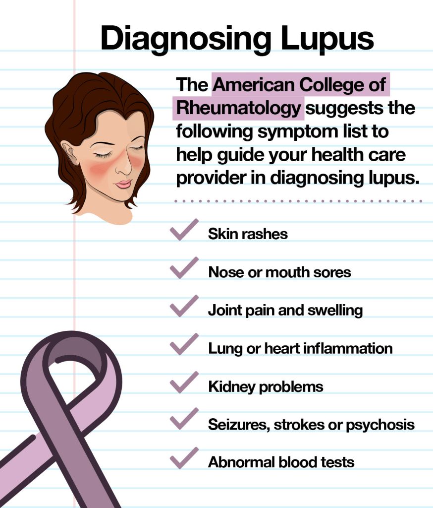 Content image for Lupus: Symptoms, Diagnosis, and Disease Management