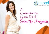 Featured image for Healthy Pregnancy: A Comprehensive Guide for Mothers