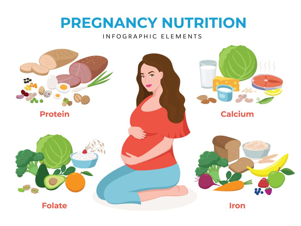 Content image for Prenatal Nutrition: A Comprehensive Guide for a Healthy Pregnancy and Baby's Development