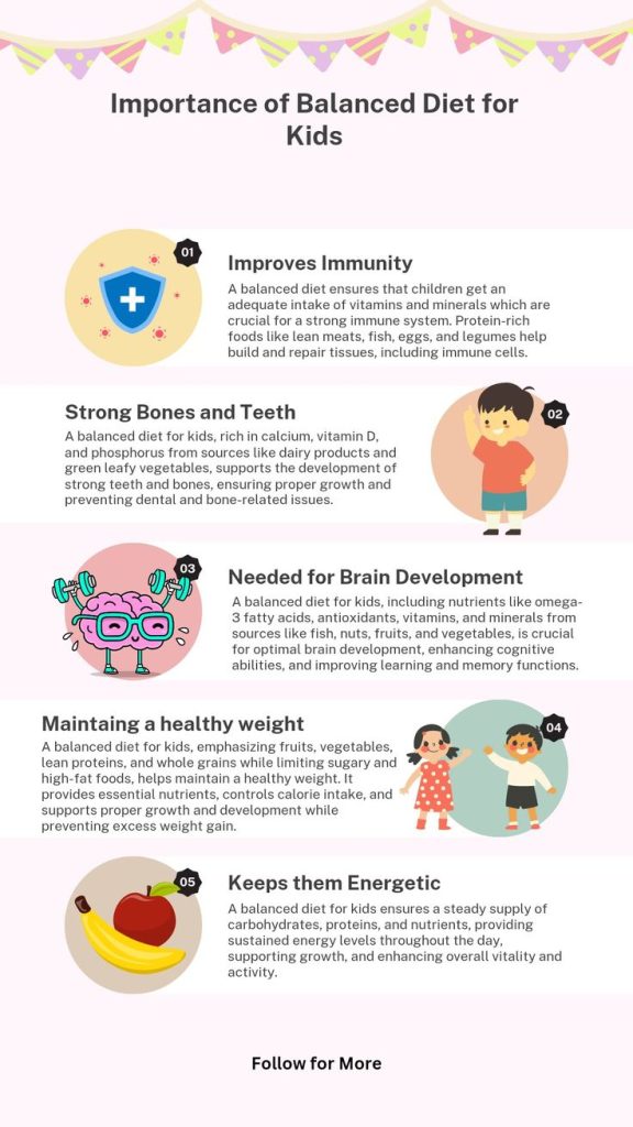 Content image for Kids' Nutrition: Fueling Growth and Development with Wholesome and Balanced Meals