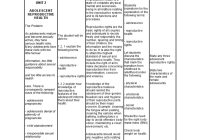 Featured image for Adolescent Reproductive Health: Important Information