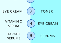 Featured image for The Correct Order to Apply Skincare Products: Maximize Results and Avoid Mistakes