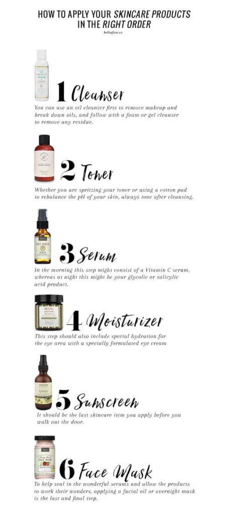 Content image for The Correct Order to Apply Skincare Products: Maximize Results and Avoid Mistakes