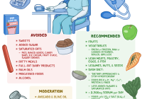 Featured image for Hypertensive Nutrition: Lowering Blood Pressure Naturally with a Heart-Healthy Diet