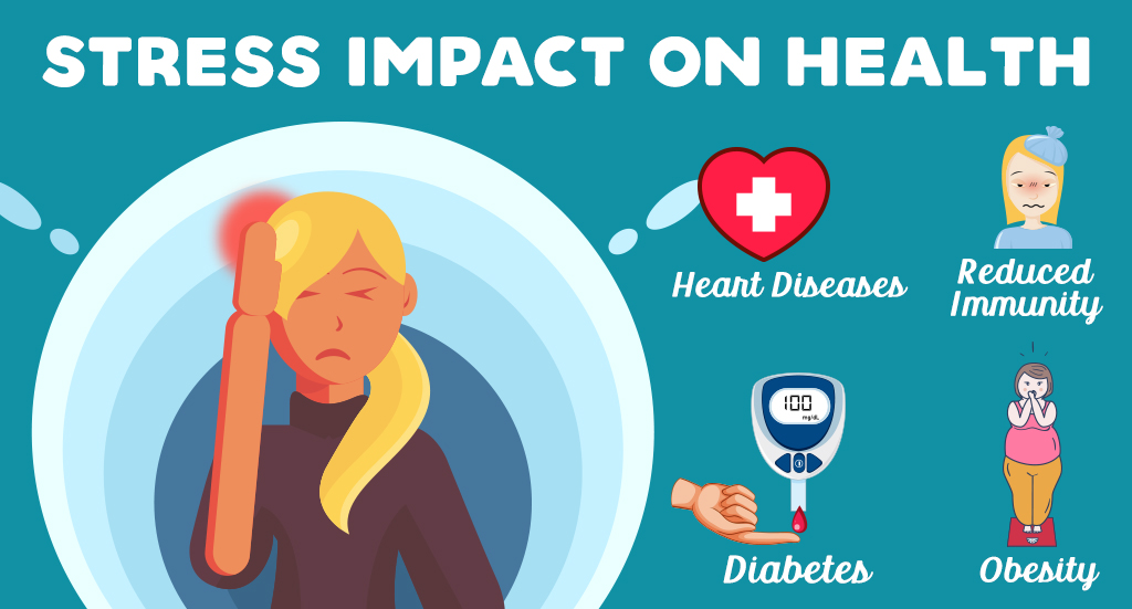 Content image for Stress: Impact on Health and Management Techniques