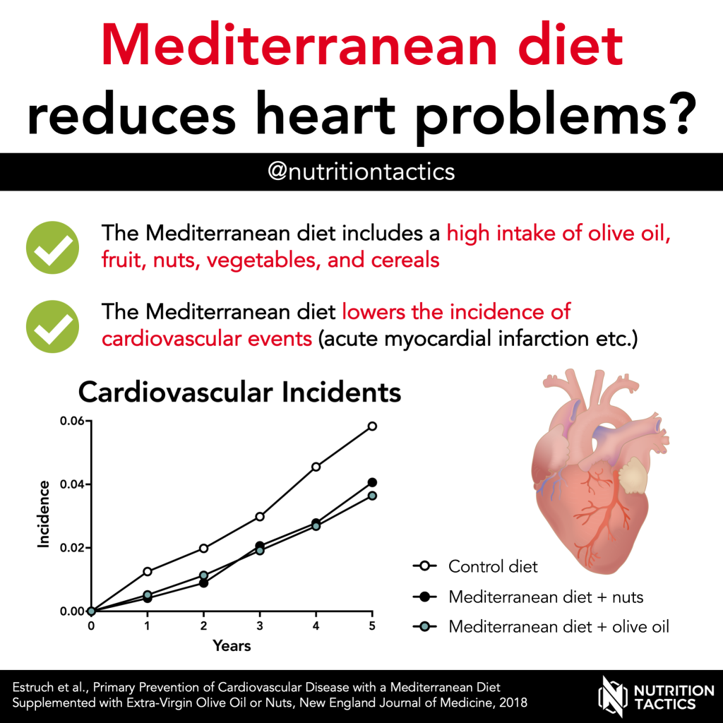 Content image for The Mediterranean Diet: Unveiling the Secrets of Longevity and Heart Health