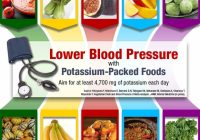 Featured image for The DASH Diet: A Heart-Healthy Approach to Lowering Blood Pressure Naturally