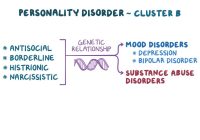 Featured image for Personality Disorders: Types, Symptoms, and Therapy