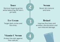 Featured image for Nighttime Skincare Routine: Repair and Rejuvenate Your Skin While You Sleep