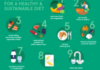 Featured image for The Plant-Based Diet: A Sustainable and Compassionate Approach to Eating Well