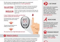 Featured image for Supplements for Diabetes Management: Controlling Blood Sugar Levels