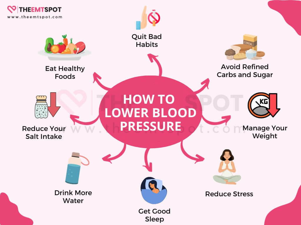 Content image for Supplements for Hypertension: Lowering Blood Pressure Naturally